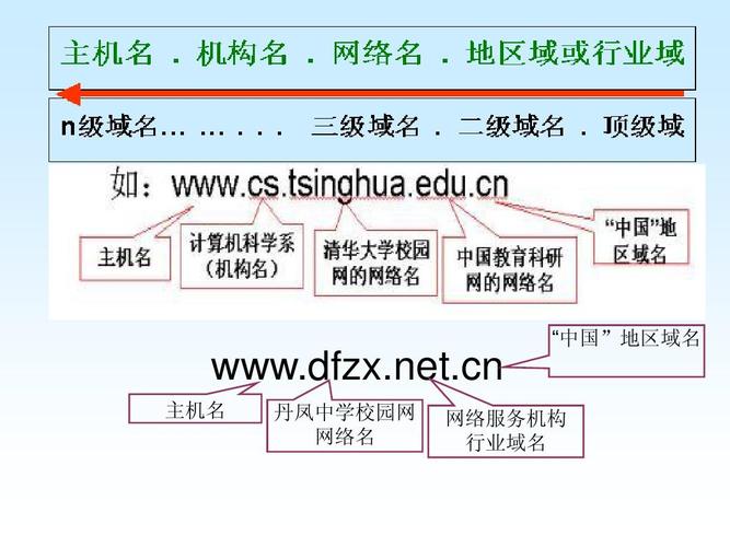 域名解析知识(域名解析知识点总结)-图3 域名解析知识(域名解析知识点总结)-图3