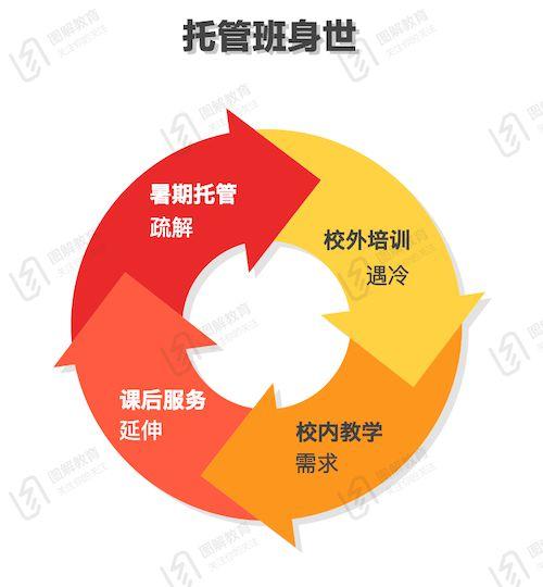 上海托管服务器电话(上海托管班收费标准)-图3 上海托管服务器电话(上海托管班收费标准)-图3