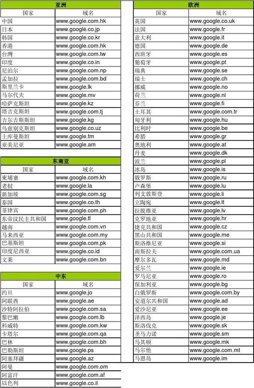 域名后缀me(域名后缀名大全)-图2 域名后缀me(域名后缀名大全)-图2