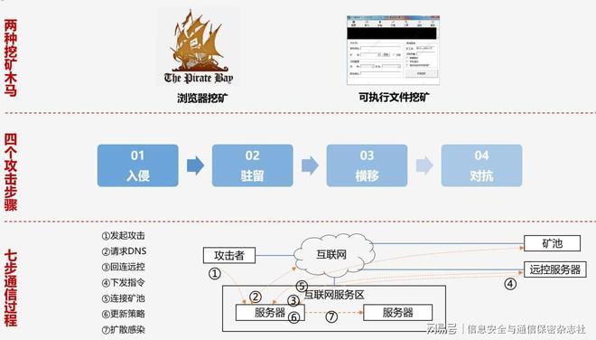 怎么用云主机挖矿(怎么用云主机挖矿视频)-图3 怎么用云主机挖矿(怎么用云主机挖矿视频)-图3
