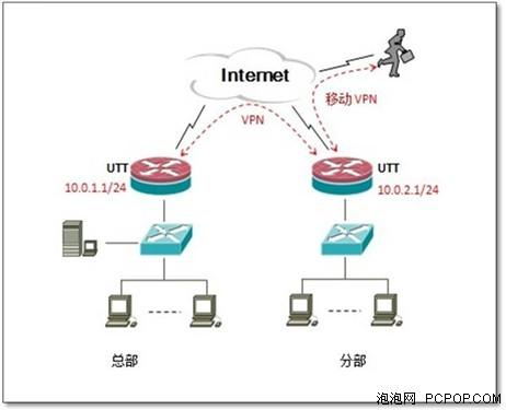 节点服务器VPN的简单介绍-图1 节点服务器VPN的简单介绍-图1
