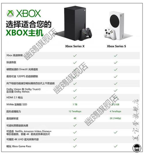 xsx主机怎么样(xsx主机配置)-图1 xsx主机怎么样(xsx主机配置)-图1