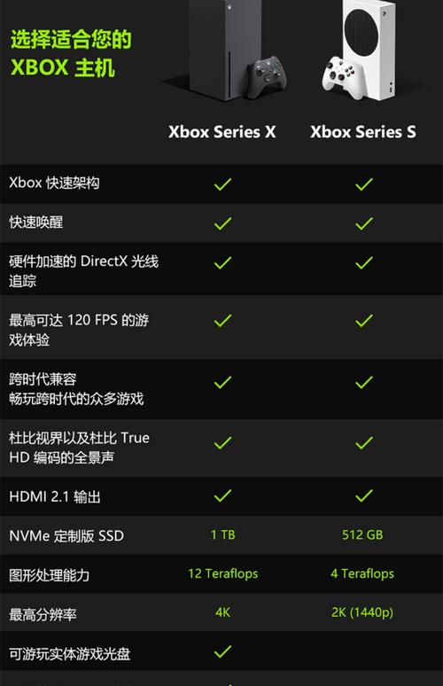 xsx主机怎么样(xsx主机配置)-图2 xsx主机怎么样(xsx主机配置)-图2