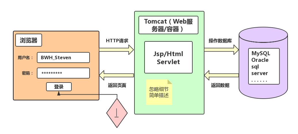 tomcat服务器租用(tomcat 服务器)-图3 tomcat服务器租用(tomcat 服务器)-图3