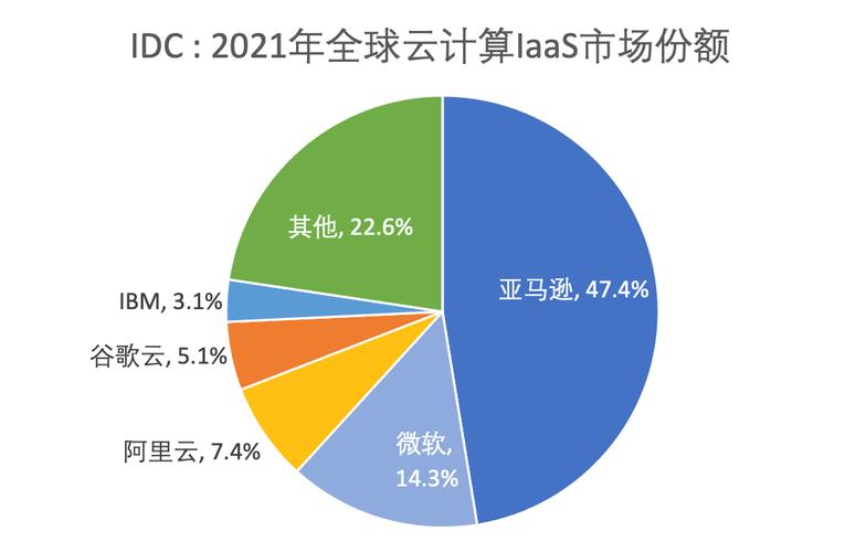 2020服务器IDC排名(idc2021全球服务器)-图1 2020服务器IDC排名(idc2021全球服务器)-图1
