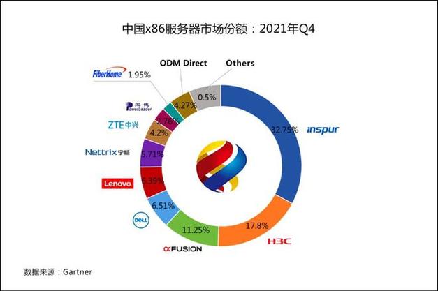 2020服务器IDC排名(idc2021全球服务器)-图2 2020服务器IDC排名(idc2021全球服务器)-图2