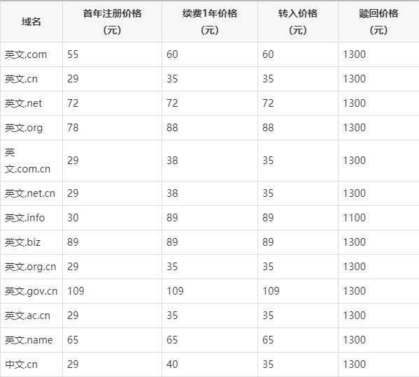 域名省钱续费技巧(域名续费价格表)-图1 域名省钱续费技巧(域名续费价格表)-图1
