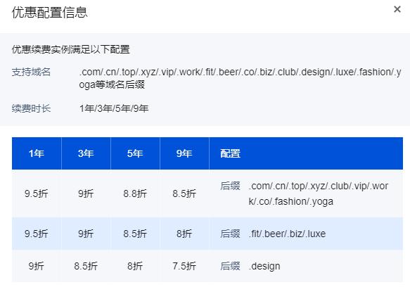 域名省钱续费技巧(域名续费价格表)-图2 域名省钱续费技巧(域名续费价格表)-图2