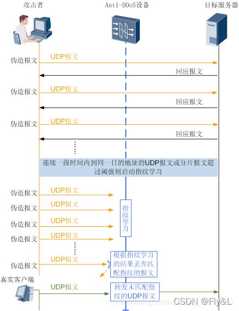 怎么udp转发(udp转发tcp服务器)-图3 怎么udp转发(udp转发tcp服务器)-图3