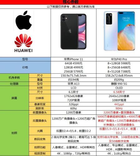 华为与苹果公司比较(华为与苹果公司比较哪个好)-图2 华为与苹果公司比较(华为与苹果公司比较哪个好)-图2