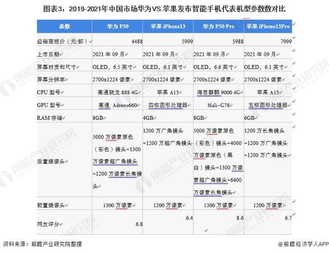 华为与苹果公司比较(华为与苹果公司比较哪个好)-图1 华为与苹果公司比较(华为与苹果公司比较哪个好)-图1