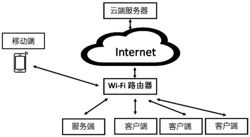 云服务器组网(云服务器上网教程)-图3 云服务器组网(云服务器上网教程)-图3