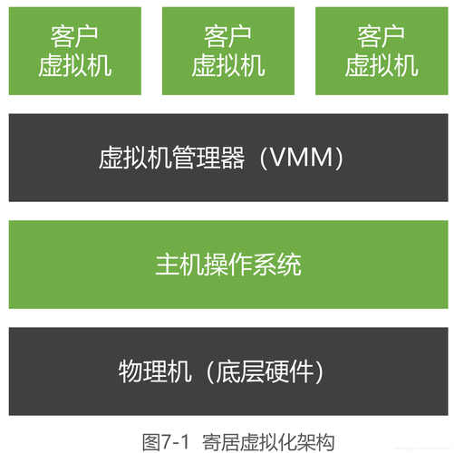 原生系统服务器(原生系统怎么样)-图3 原生系统服务器(原生系统怎么样)-图3