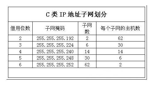 在不同c段怎么办(在不同c段怎么办手机卡)-图1 在不同c段怎么办(在不同c段怎么办手机卡)-图1
