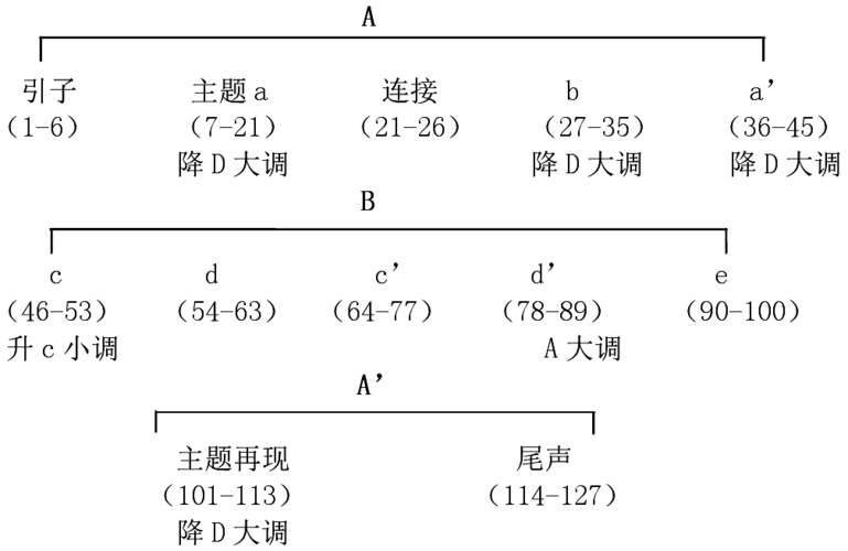 在不同c段怎么办(在不同c段怎么办手机卡)-图3 在不同c段怎么办(在不同c段怎么办手机卡)-图3