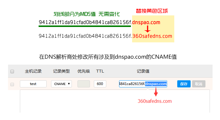 cname顶级域名(顶级域名edu)-图3 cname顶级域名(顶级域名edu)-图3