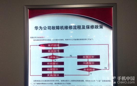 华为售后内容(华为售后主要做什么工作内容)-图1 华为售后内容(华为售后主要做什么工作内容)-图1