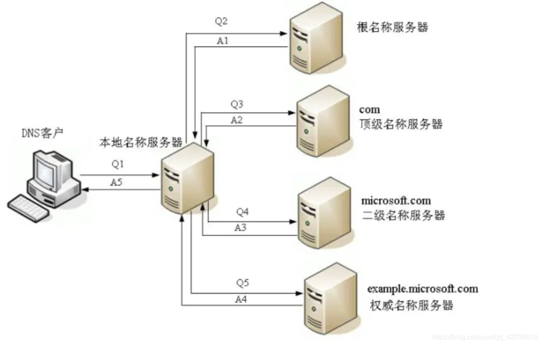 dns解析域名配置(dns域名解析使用什么协议)-图1 dns解析域名配置(dns域名解析使用什么协议)-图1