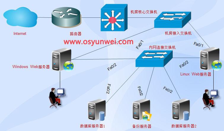 门户网站服务器搭建(门户网站服务器搭建方案)-图1 门户网站服务器搭建(门户网站服务器搭建方案)-图1