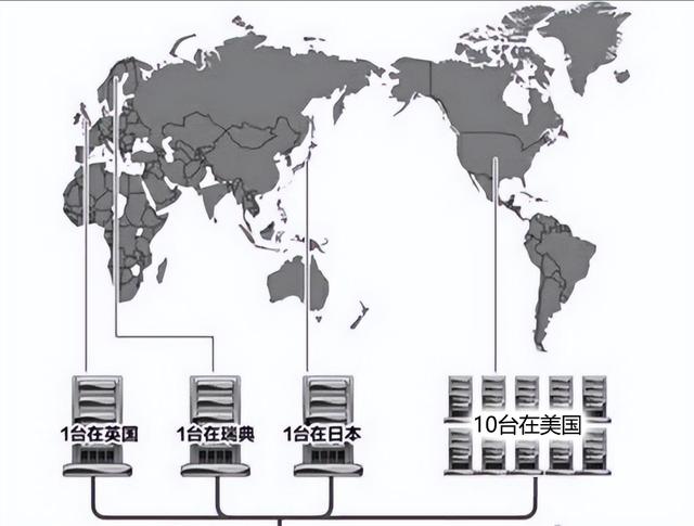 中国英国服务器(中国服务器在哪)-图1 中国英国服务器(中国服务器在哪)-图1