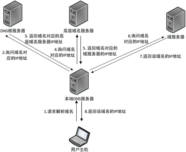 dns域名解析(dns域名解析过程步骤)-图2 dns域名解析(dns域名解析过程步骤)-图2