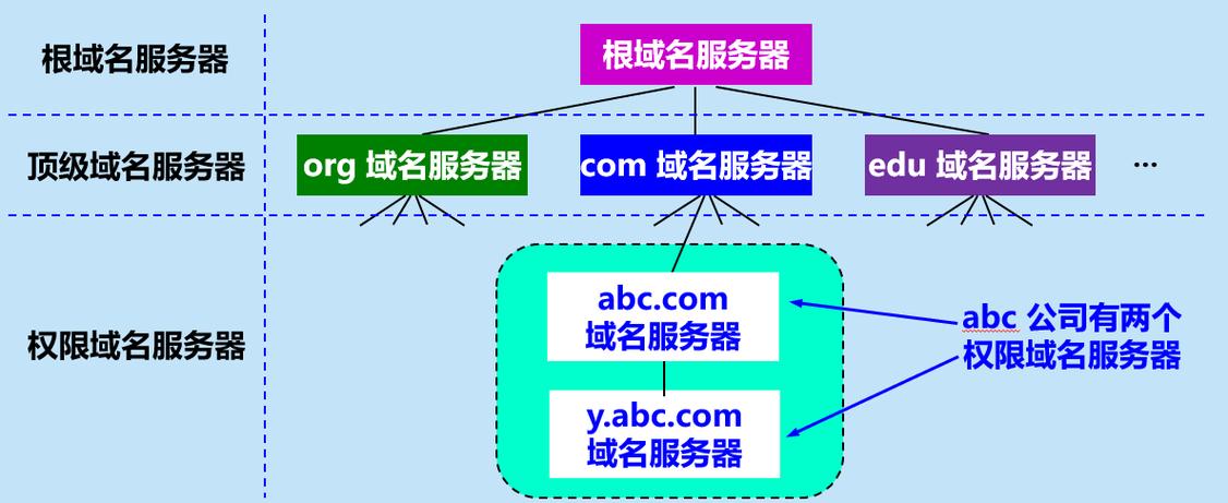 广告服务器(广告服务器域名)-图3 广告服务器(广告服务器域名)-图3