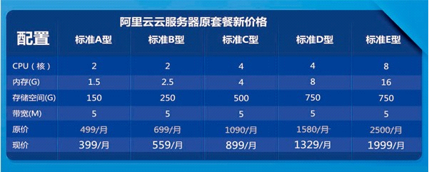 云管理服务器价格(云管理服务器价格表)-图2 云管理服务器价格(云管理服务器价格表)-图2