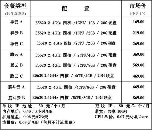 云管理服务器价格(云管理服务器价格表)-图3 云管理服务器价格(云管理服务器价格表)-图3