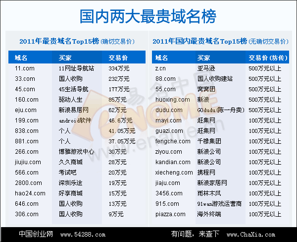 国内域名价格(域名交易价格查询)-图1 国内域名价格(域名交易价格查询)-图1