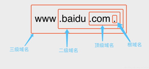 三级域名域名解析(三级域名有哪些举例)-图3 三级域名域名解析(三级域名有哪些举例)-图3