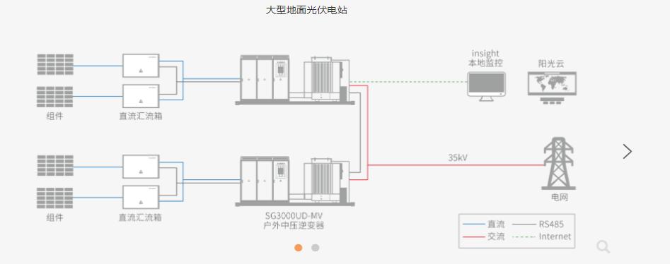 阳光互联怎么建站(阳光智慧互联)-图3 阳光互联怎么建站(阳光智慧互联)-图3