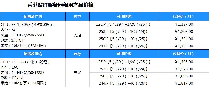 福州服务器价格表(福建服务器租用)-图2 福州服务器价格表(福建服务器租用)-图2