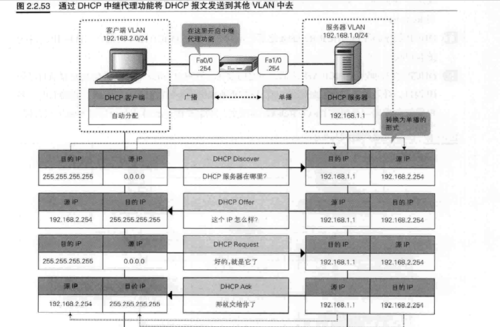 架构ip服务器(服务器端架构设计)-图1 架构ip服务器(服务器端架构设计)-图1