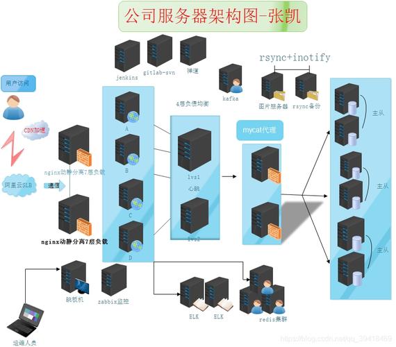 架构ip服务器(服务器端架构设计)-图2 架构ip服务器(服务器端架构设计)-图2