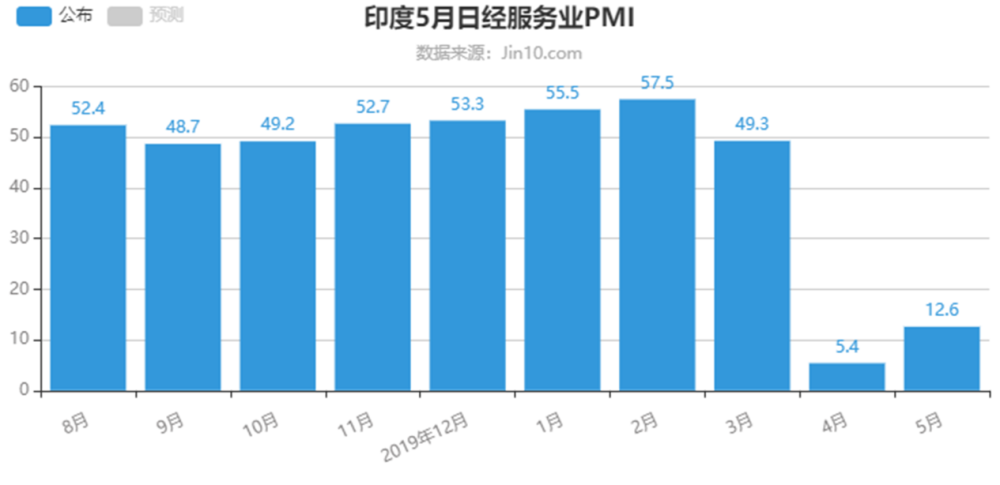 印度服务器市场(印度服务业比重)-图1 印度服务器市场(印度服务业比重)-图1