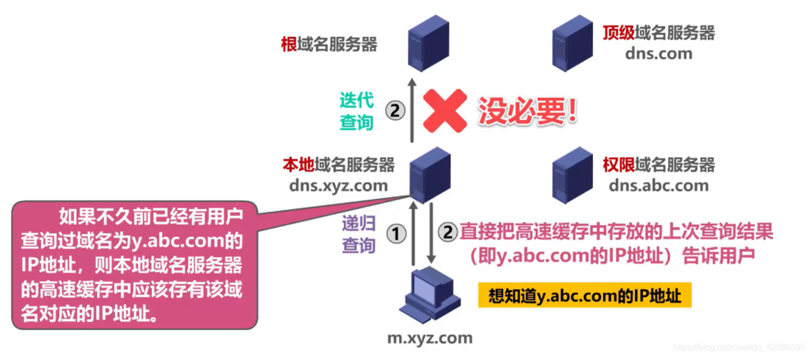 解析域名命令(域名解析操作)-图1 解析域名命令(域名解析操作)-图1
