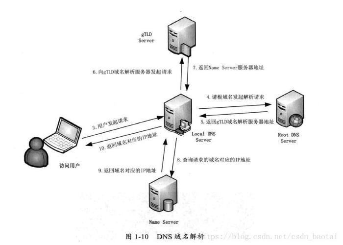 新网域名解析流程(域名解析到网址)-图2 新网域名解析流程(域名解析到网址)-图2