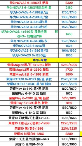 华为报价(华为报价及图片)-图2 华为报价(华为报价及图片)-图2