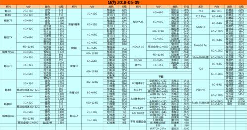 华为报价(华为报价及图片)-图3 华为报价(华为报价及图片)-图3