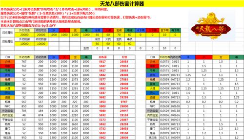 天龙八部服务器租用(天龙八部租号划算吗)-图3 天龙八部服务器租用(天龙八部租号划算吗)-图3