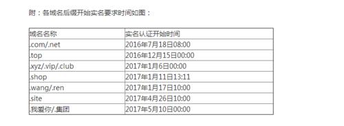 域名使用时间(域名使用的时间)-图1 域名使用时间(域名使用的时间)-图1