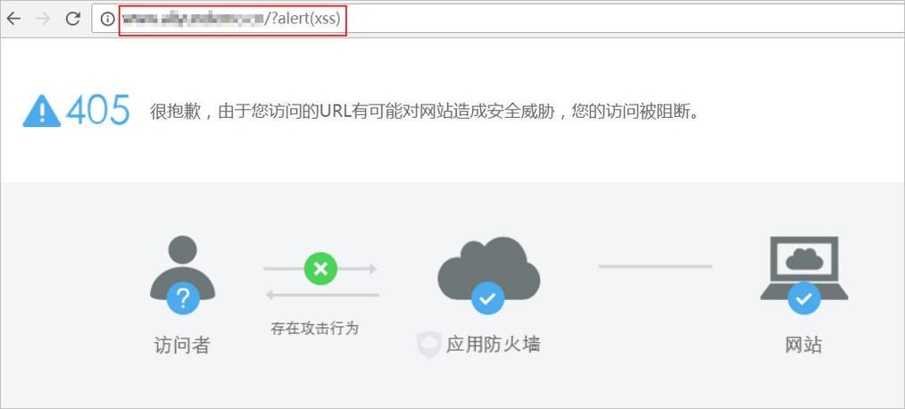waf域名解析(域名解析 https)-图1 waf域名解析(域名解析 https)-图1