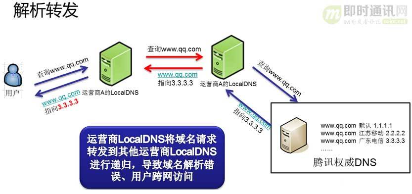 怎么域名劫持(域名劫持原理及实现)-图1 怎么域名劫持(域名劫持原理及实现)-图1