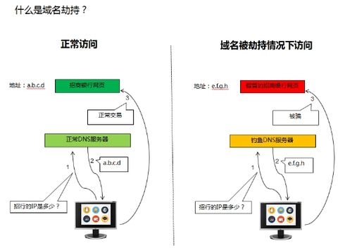 怎么域名劫持(域名劫持原理及实现)-图2 怎么域名劫持(域名劫持原理及实现)-图2