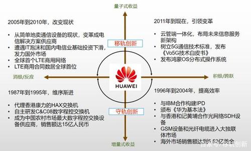 华为发展简史(华为的发展历程四个阶段)-图1 华为发展简史(华为的发展历程四个阶段)-图1
