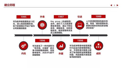 华为发展简史(华为的发展历程四个阶段)-图2 华为发展简史(华为的发展历程四个阶段)-图2