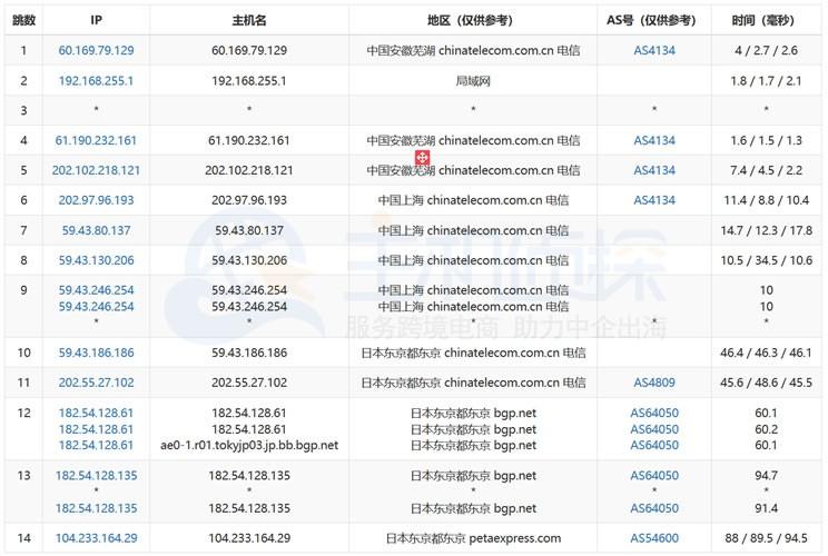 关于去日本怎么找特殊服务器的信息-图2 关于去日本怎么找特殊服务器的信息-图2
