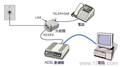 拨号adsl服务器(adsl拨号连接)-图3 拨号adsl服务器(adsl拨号连接)-图3