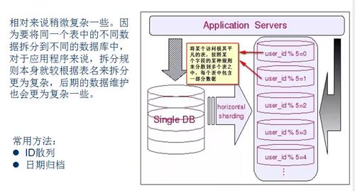 30g数据库怎么优化(数据库存储优化)-图3 30g数据库怎么优化(数据库存储优化)-图3