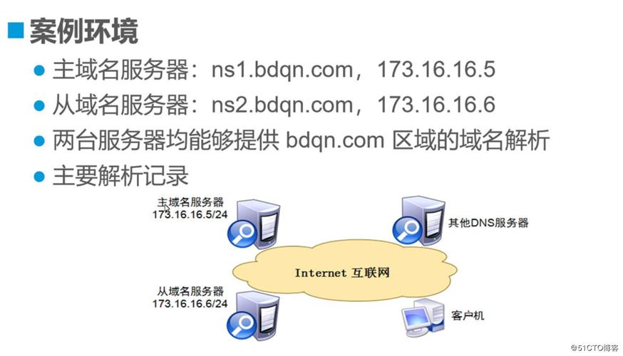 域名dns生效时间(域名dns修改多久生效)-图2 域名dns生效时间(域名dns修改多久生效)-图2